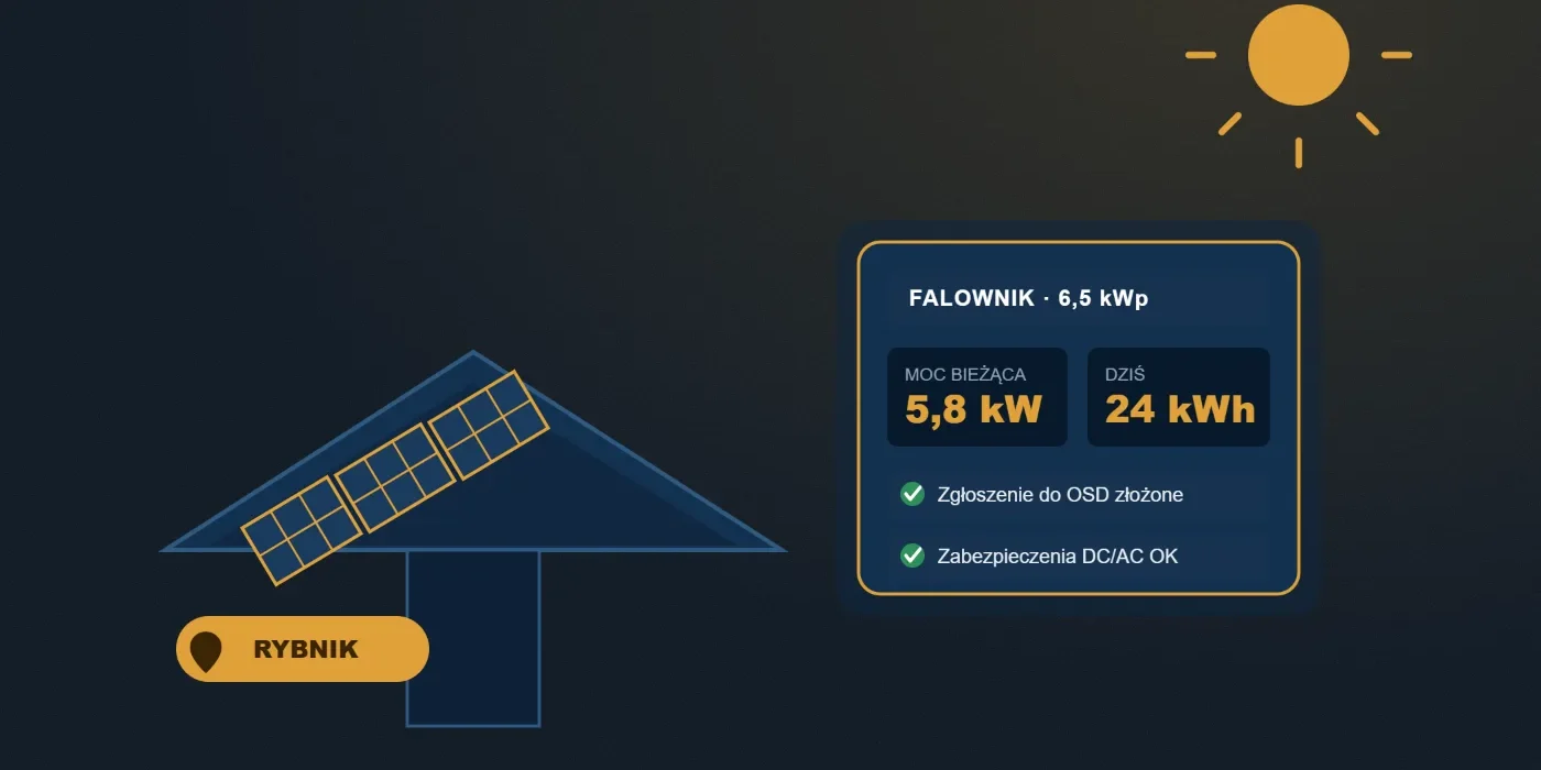 Instalacja fotowoltaiczna 6,5 kWp na domu w Rybniku - falownik z monitoringiem