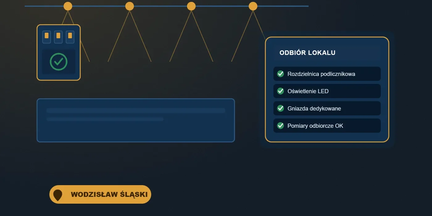 Nowa instalacja elektryczna w lokalu usługowym w Wodzisławiu Śląskim
